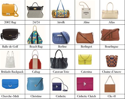 types of Hermes bags